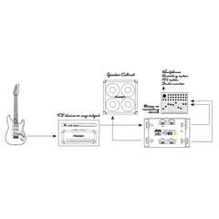 Palmer PDI 03 JB - Joe Bonamassa Signature-Modell Gitarrenlautsprechersimulator-DI