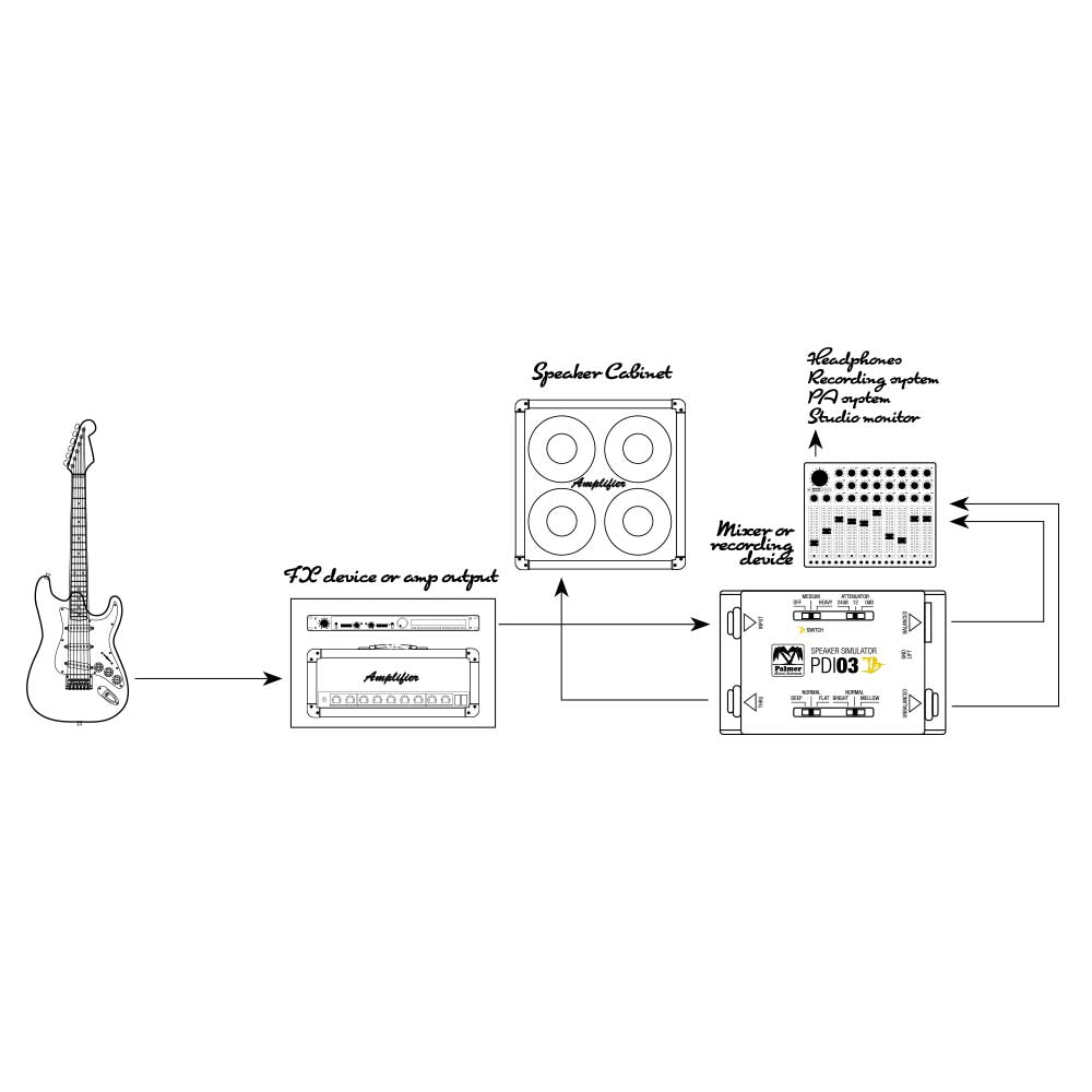 Palmer PDI 03 JB - Joe Bonamassa Signature-Modell Gitarrenlautsprecher-Simulator-DI