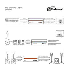 Palmer RIVER Elde - Passive 2-Kanal DI-Box