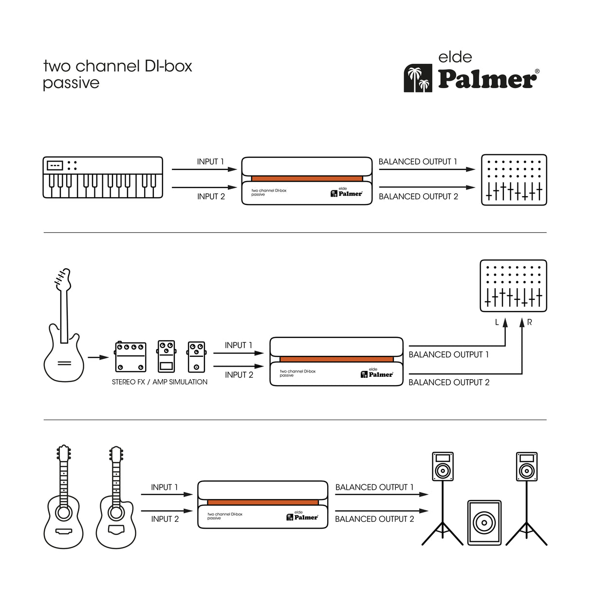 Palmer RIVER Elde - Passive 2-Kanal DI-Box