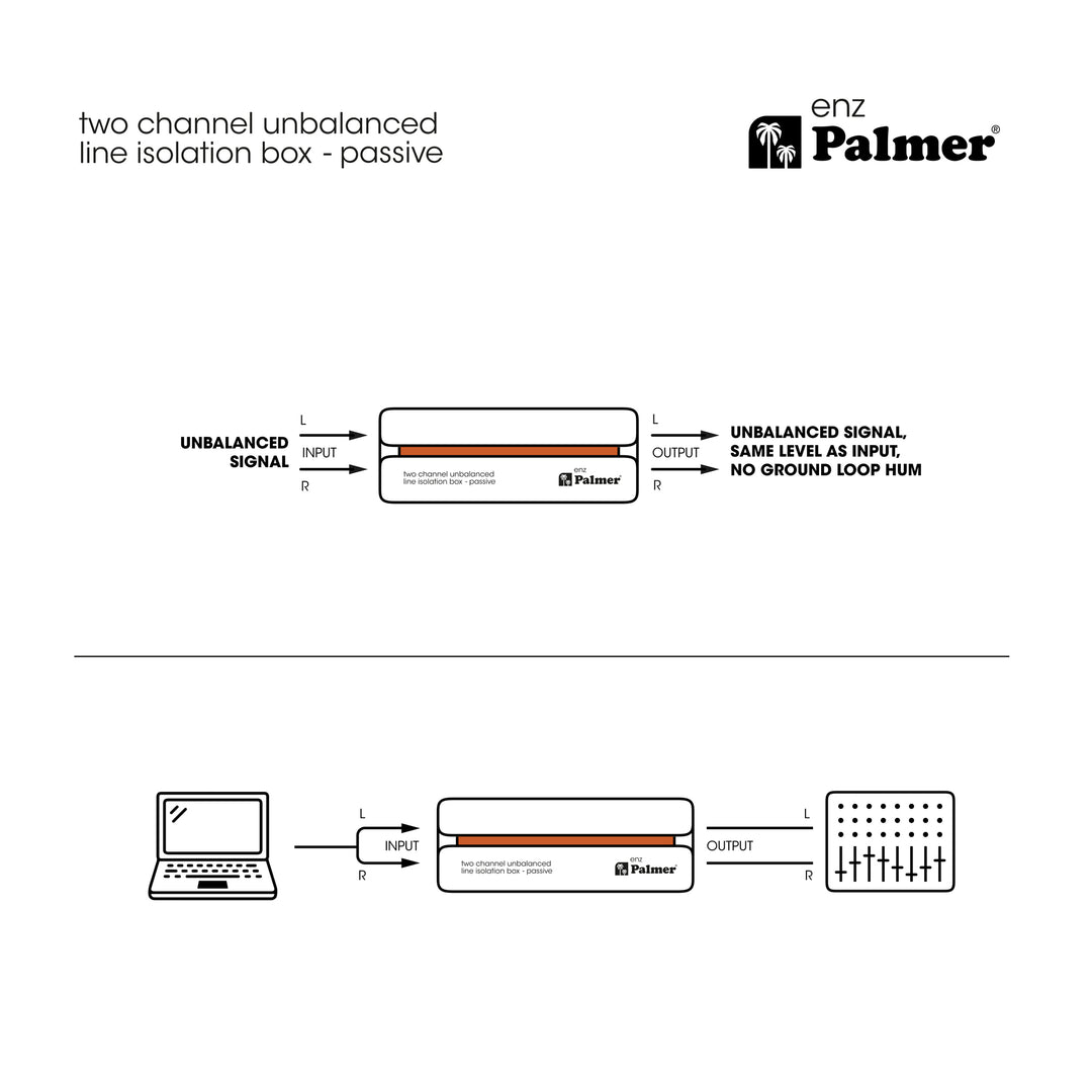 Palmer RIVER enz - Isolationsbox für zwei Kanäle für unsymmetrische Linie