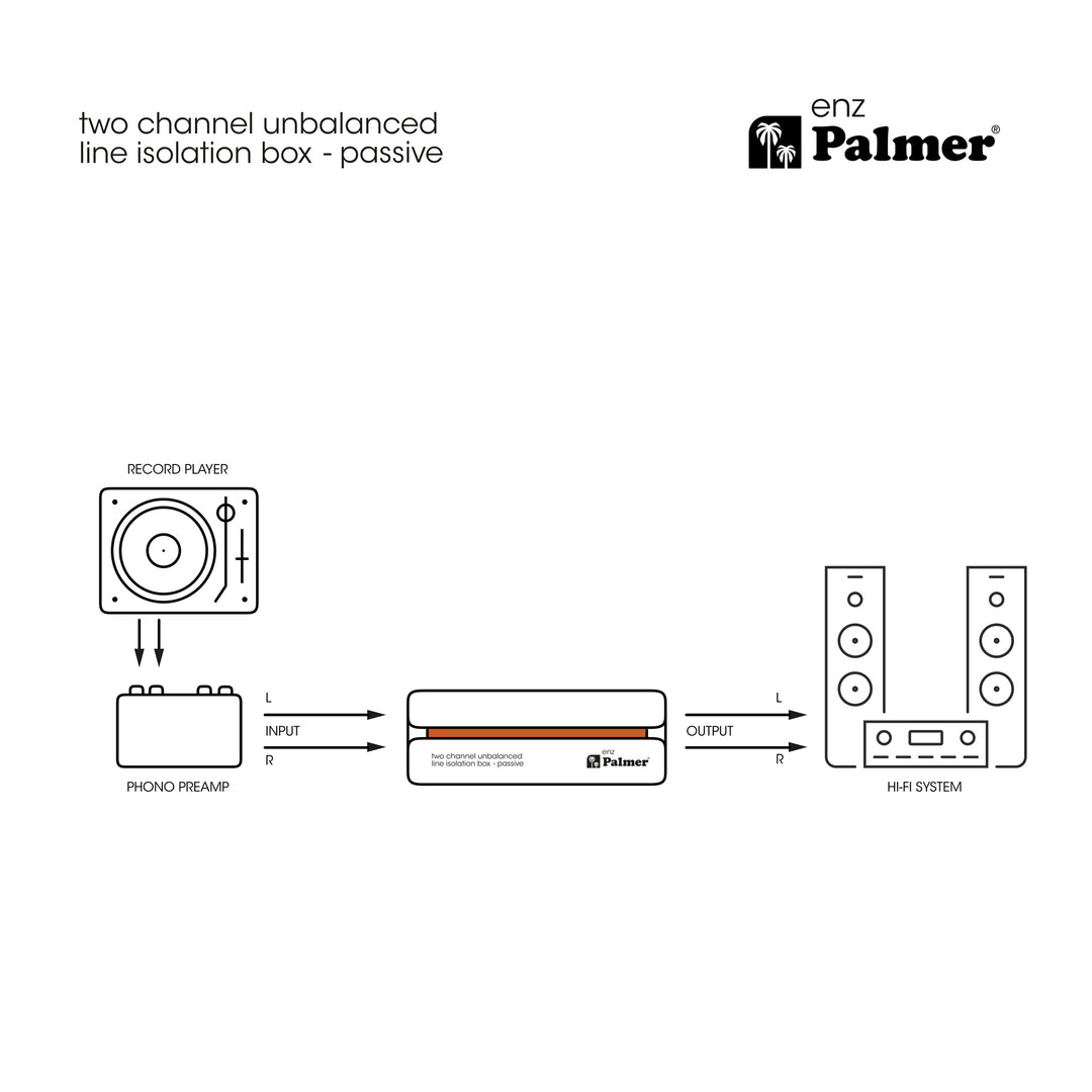 Palmer RIVER enz - Isolationsbox für zwei Kanäle für unsymmetrische Linie