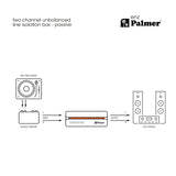 Palmer RIVER enz - Isolationsbox für zwei Kanäle für unsymmetrische Linie