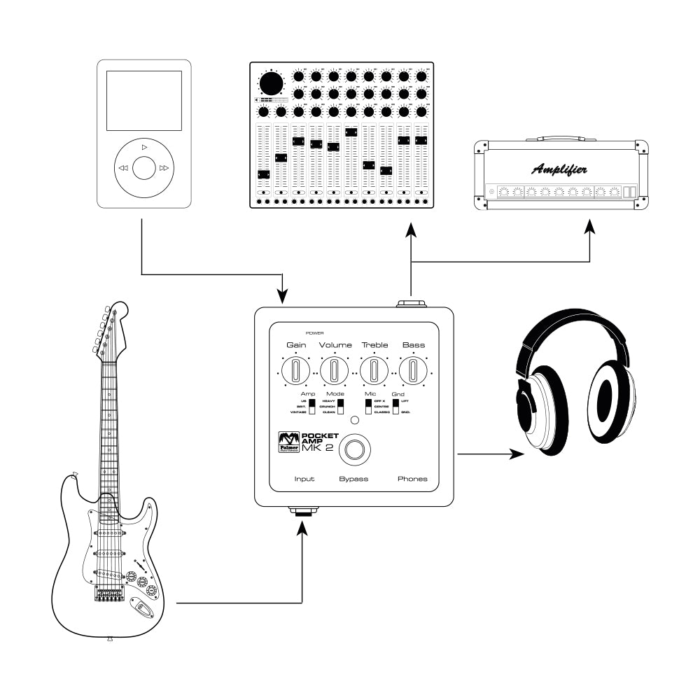 Palmer POCKET AMP MK 2 - Tragbarer Gitarren-Vorverstärker