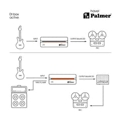Palmer RIVER havel - Aktive DI-Box
