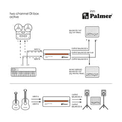 Palmer RIVER inn - Aktive 2-Kanal-DI-Box