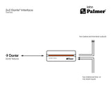 Palmer RIVER lahn - 2x2 Dante®-Interface