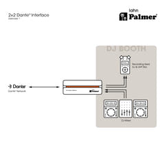 Palmer RIVER lahn - 2x2 Dante®-Interface