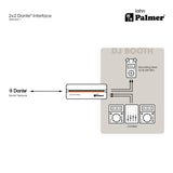 Palmer RIVER lahn - 2x2 Dante®-Interface