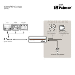Palmer RIVER lahn - 2x2 Dante®-Interface