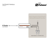 Palmer RIVER lahn - 2x2 Dante®-Interface