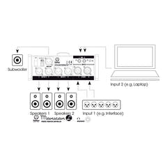 Palmer MONICON® L – Passiver monitor-controller