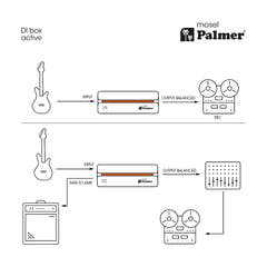Palmer RIVER-model – aktive DI-Box