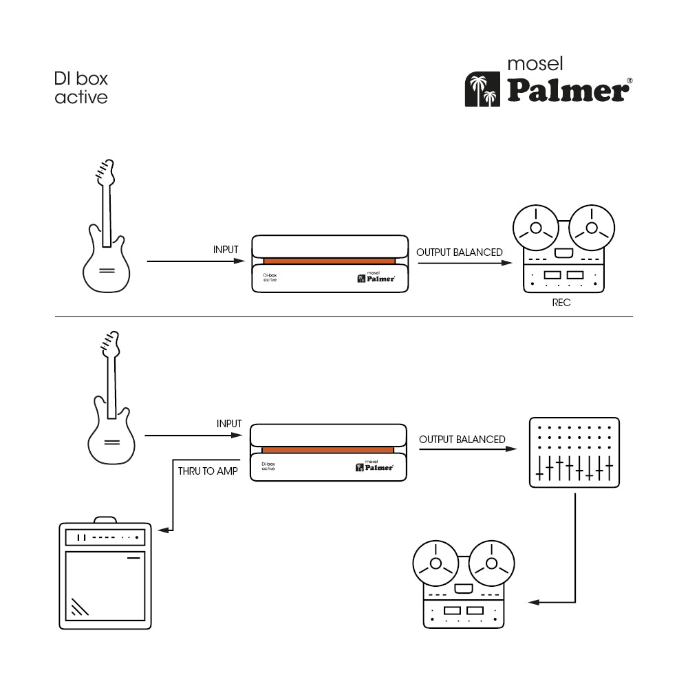 Palmer RIVER-model – aktive DI-Box