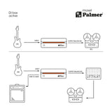 Palmer RIVER-model – aktive DI-Box