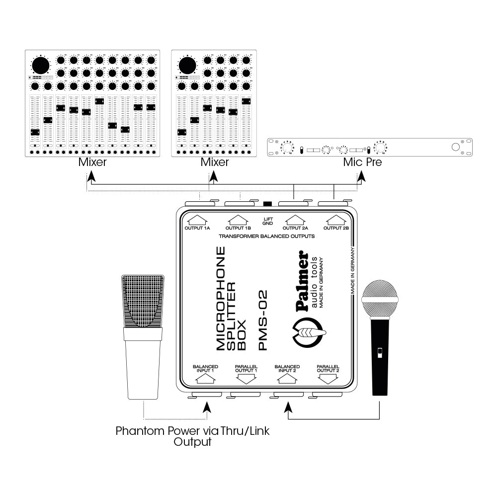 Palmer MS 02 - Mikrofon-Splitter mit zwei Kanälen