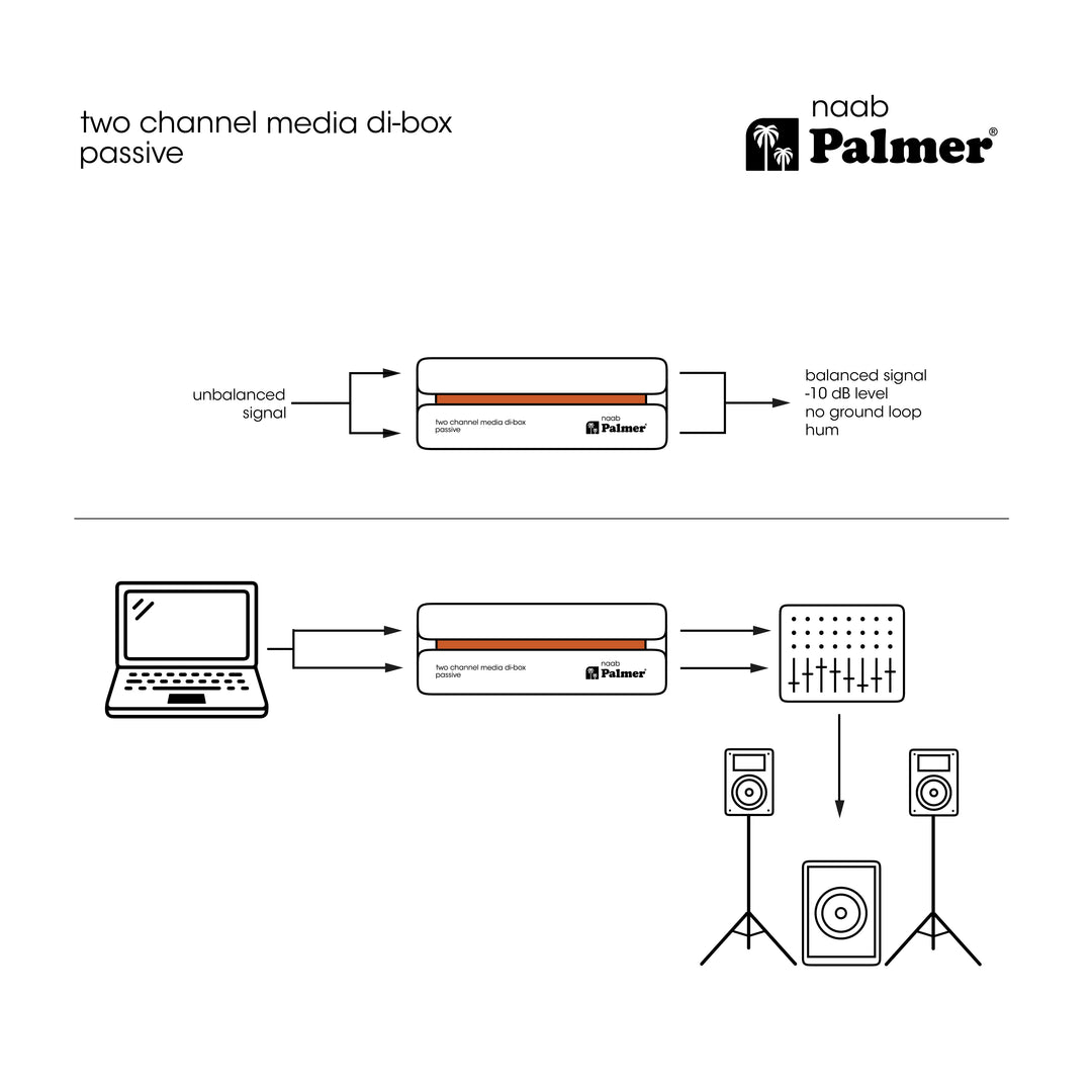 Palmer RIVER naab - Passive 2-Kanal DI-Box für Medienanwendungen
