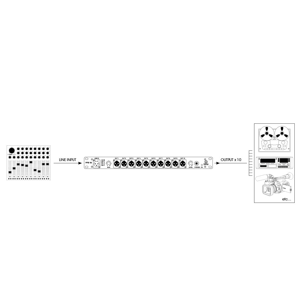 Palmer PB 10 - Druck-Patchbox mit 10 Kanälen