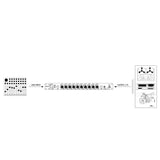Palmer PB 10 - Druck-Patchbox mit 10 Kanälen