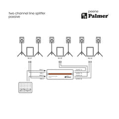 Palmer RIVER peene - Passive 2-Kanal Liniensplitter