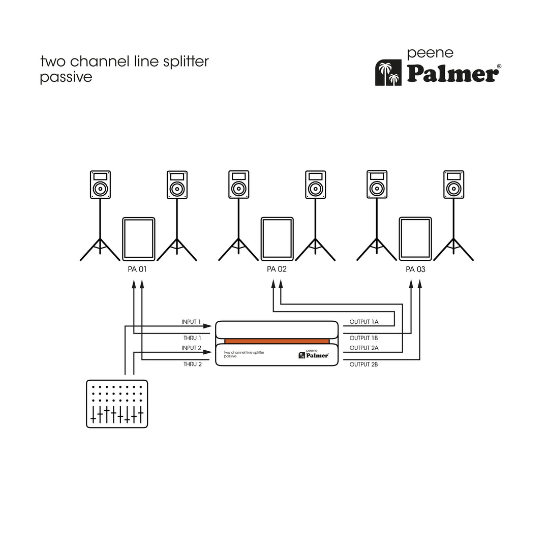 Palmer RIVER peene - Passive 2-Kanal Liniensplitter