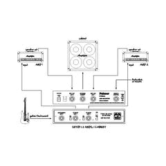 Palmer TINO SYSTEM – Umschaltsystem für 2 Gitarrenverstärker zu 1 Kabinett mit Fernbedienungseingang