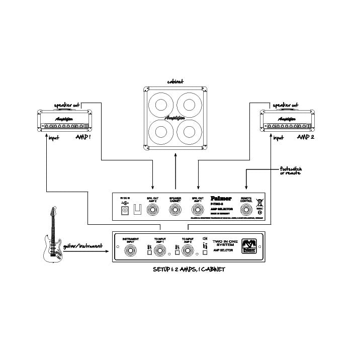 Palmer TINO SYSTEM – Umschaltsystem für 2 Gitarrenverstärker zu 1 Kabinett mit Fernbedienungseingang