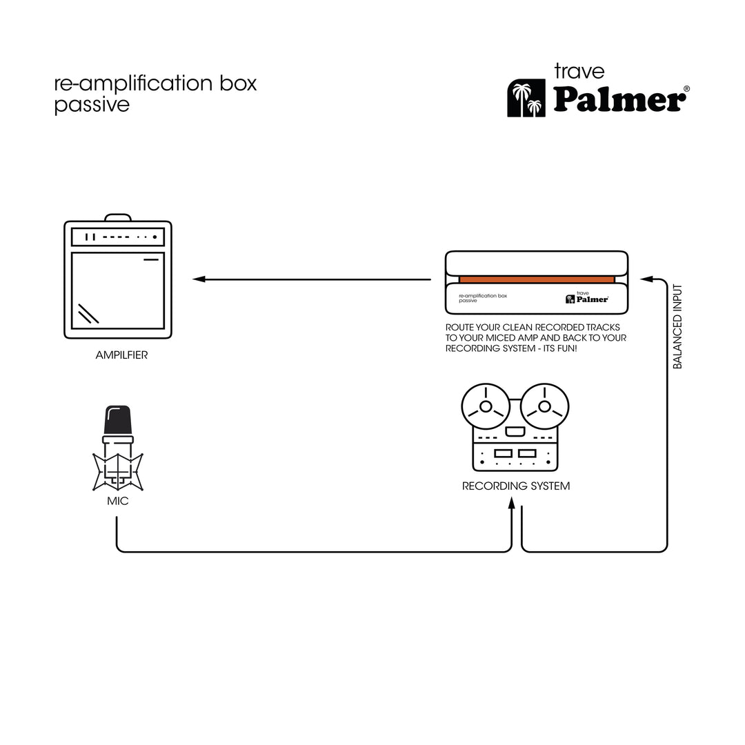 Palmer RIVER trave - Passive Re-Amp-Box zur Korrektur