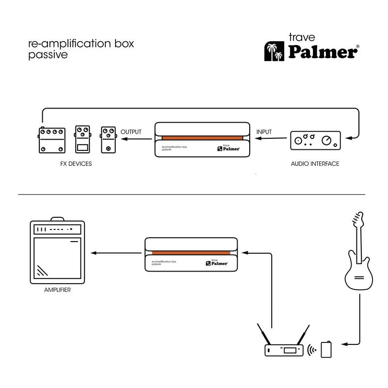 Palmer RIVER trave - Passive Re-Amp-Box zur Korrektur
