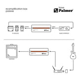 Palmer RIVER trave - Passive Re-Amp-Box zur Korrektur