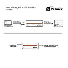 Palmer RIVER vils - Kanal-Zusammenführungs-Linien-Isolationsbox