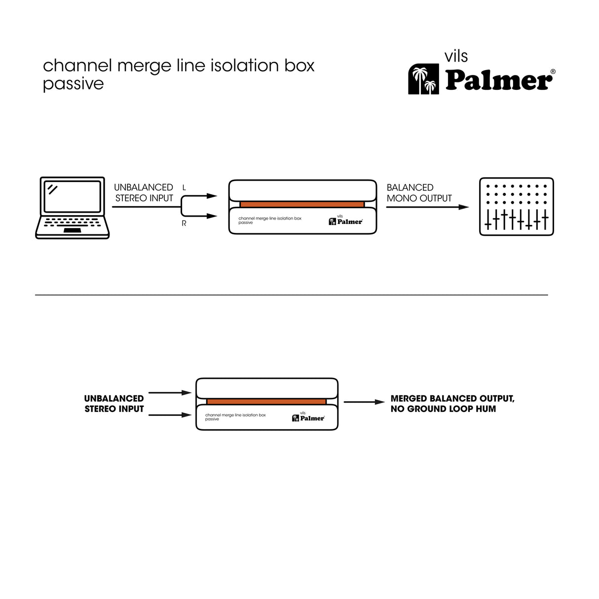 Palmer RIVER vils - Line-Isolator-Box zum Zusammenführen von Kanälen