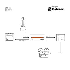 Palmer RIVER Wipper – Passive DI-Box