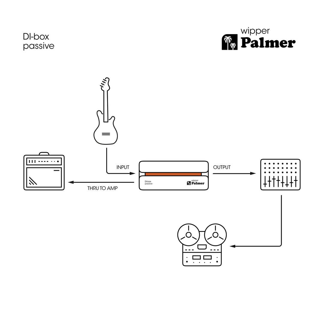 Palmer RIVER Wipper – Passive DI-Box