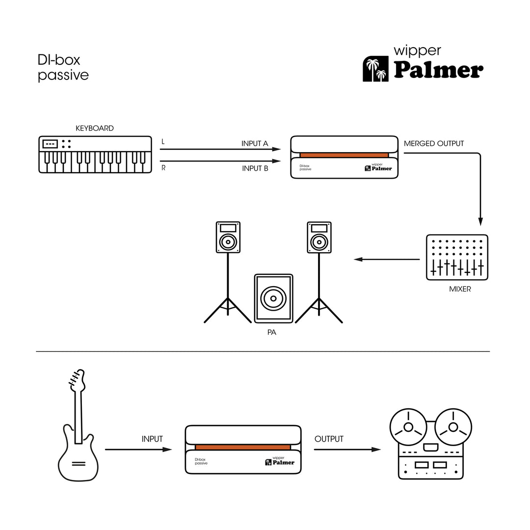 Palmer RIVER Wipper – Passive DI-Box