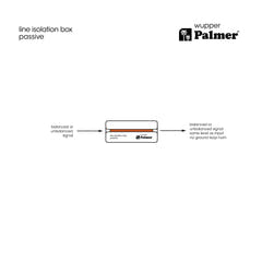 Palmer RIVER wupper - Passive Line-Isolationsbox