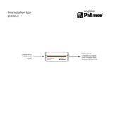 Palmer RIVER wupper - Passive Line-Isolationsbox
