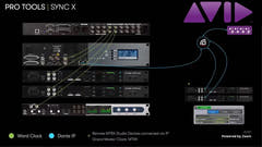 3-J Erweiterte Hardware-Angebot für Pro Tools Sync X