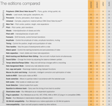 Celemony Melodyne 5 Essential (Download)
