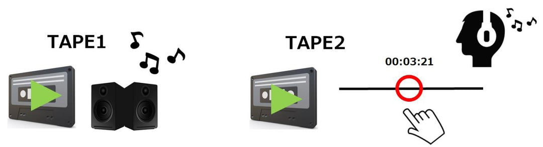 Tascam 202mkVII Doppel-Kassettenrekorder