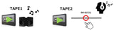 Tascam 202mkVII dobbelt cassette-recorder