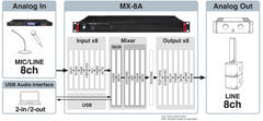 AlphaTheta CDJ-3000X Medienplayer (set)