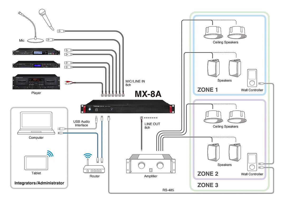 AlphaTheta CDJ-3000X Medienplayer (set)