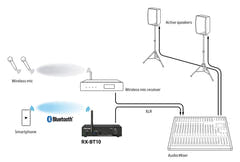 Tascam Bluetooth 5.1 Empfänger mit Rackhalterung