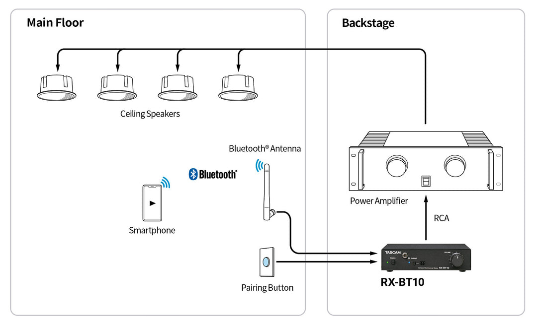 Tascam Bluetooth 5.1 Empfänger mit Rackhalterung