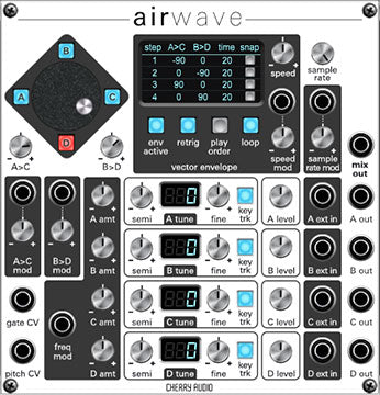 Vector Bundle for VM