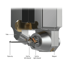 Audio-Technica AT-ART9XI Tonabnehmer