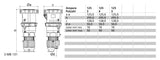 Bals 3198 TE-plus 5-pol. IP67 125A