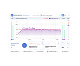 Upgrade von SIDR zu Virtuelles Monitoring PRO
