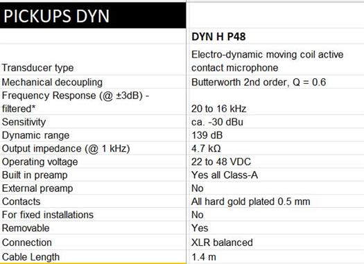 Schertler DYN-H-P48 Kontaktmikrofone für Harfe